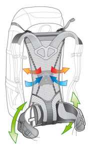 Aircomfort Flexlite Pro